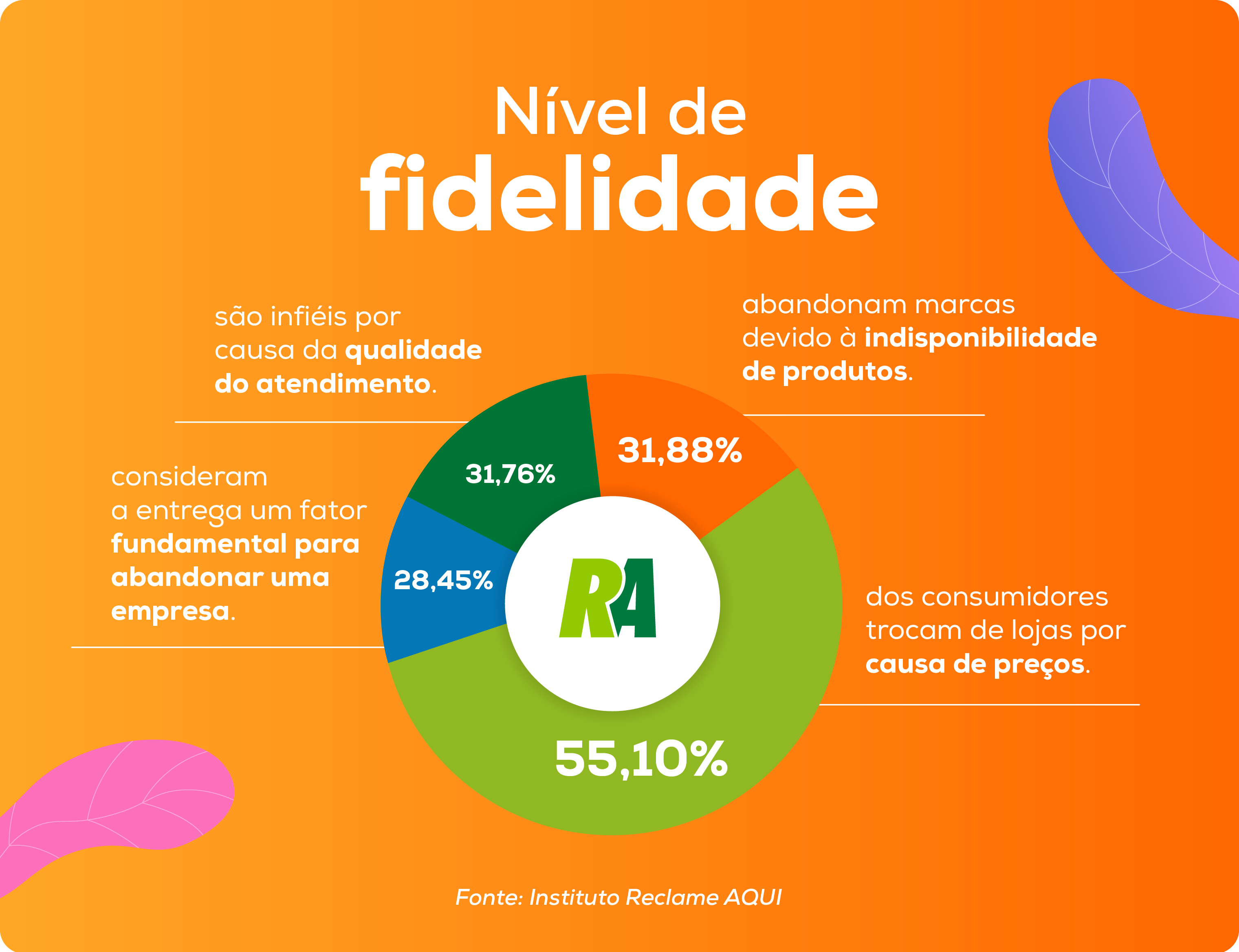 como-conquistar-a-fidelidade-dos-clientes-no-e-commerce