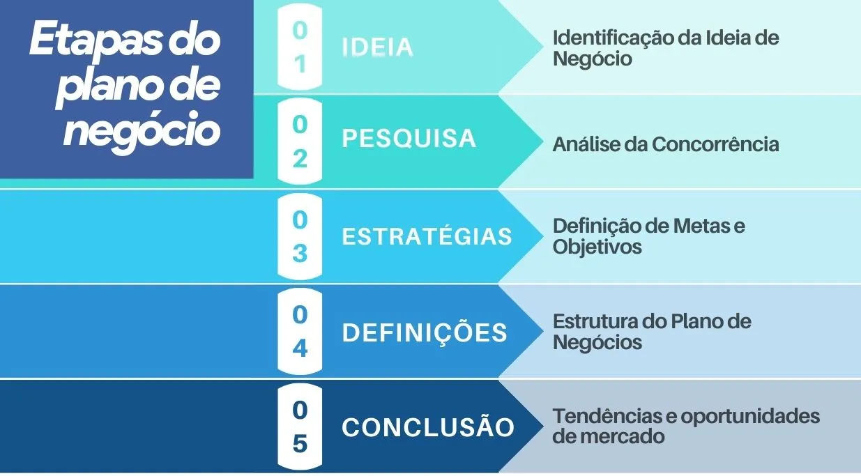 como-criar-um-plano-de-negocios-para-seu-e-commerce