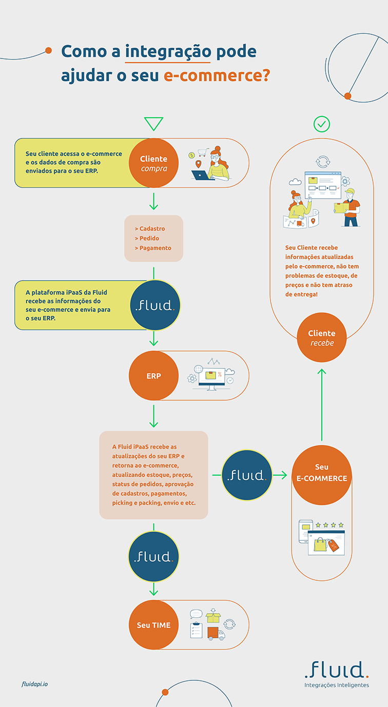 como-integrar-seu-e-commerce-com-marketplaces